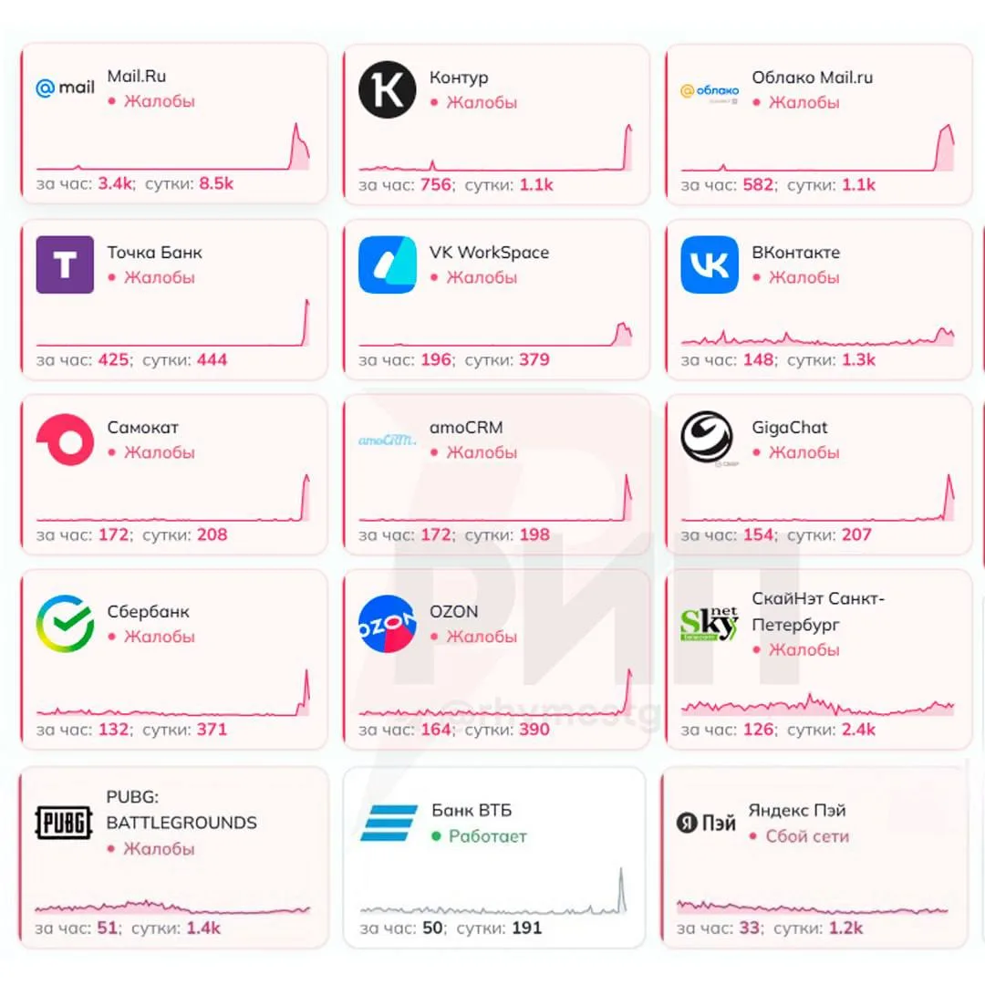 ⚠️ Сбер УПАЛ — пользователи жалуются на сбои в работе Mail_ru, Россельхозбанка, «Самока...