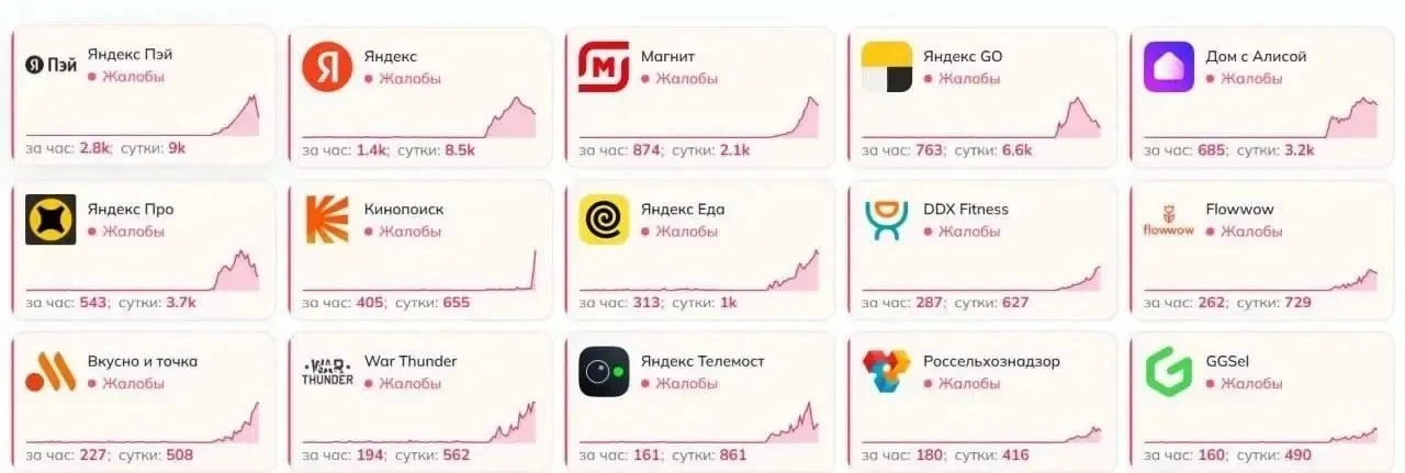 😱Сбой в Рунете набирает обороты после атаки на дата-центр «Яндекса». Проблемы с доступ...