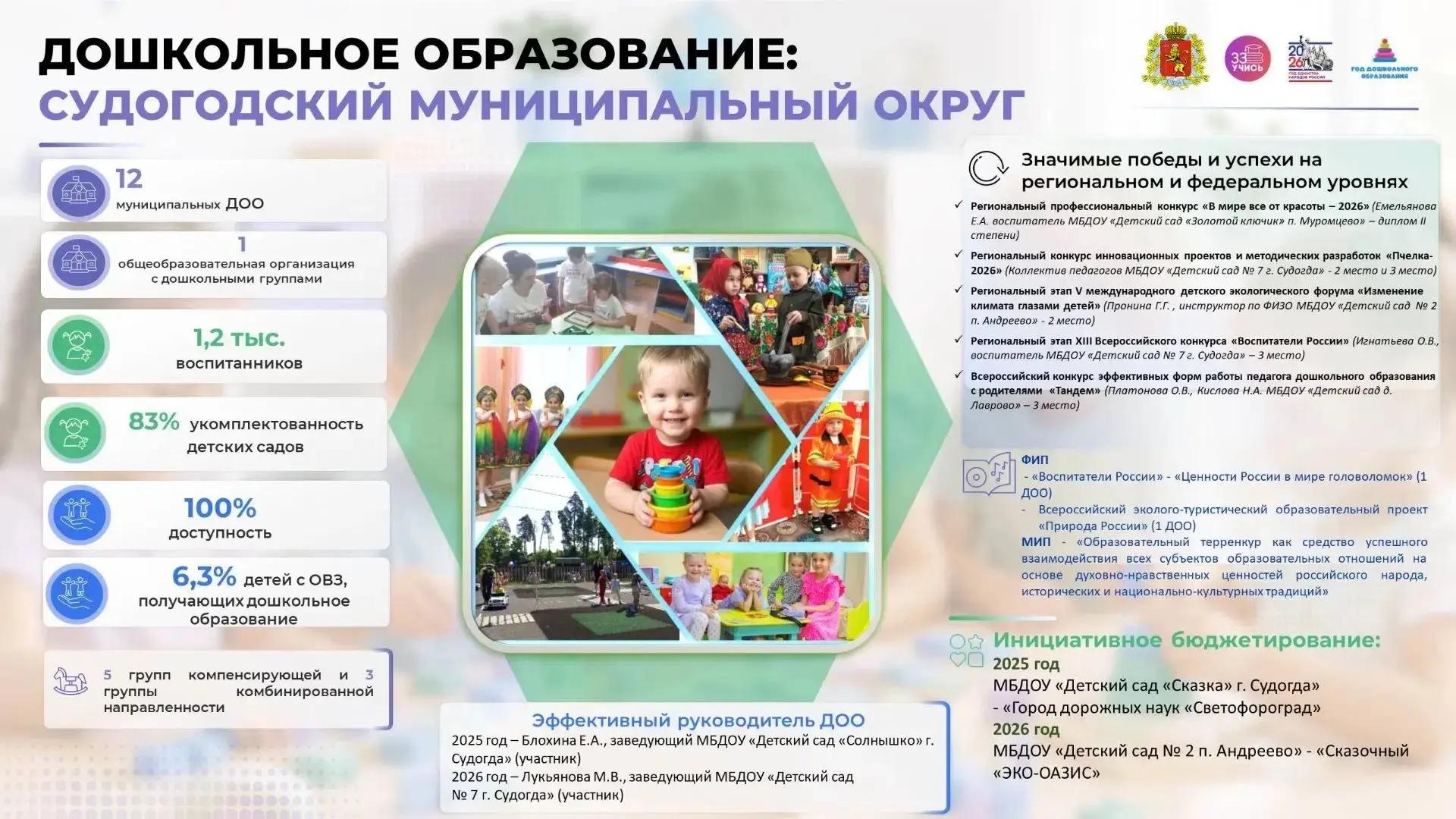 Министерство образования области продолжает серию публикаций, посвященную Году дошкольн...
