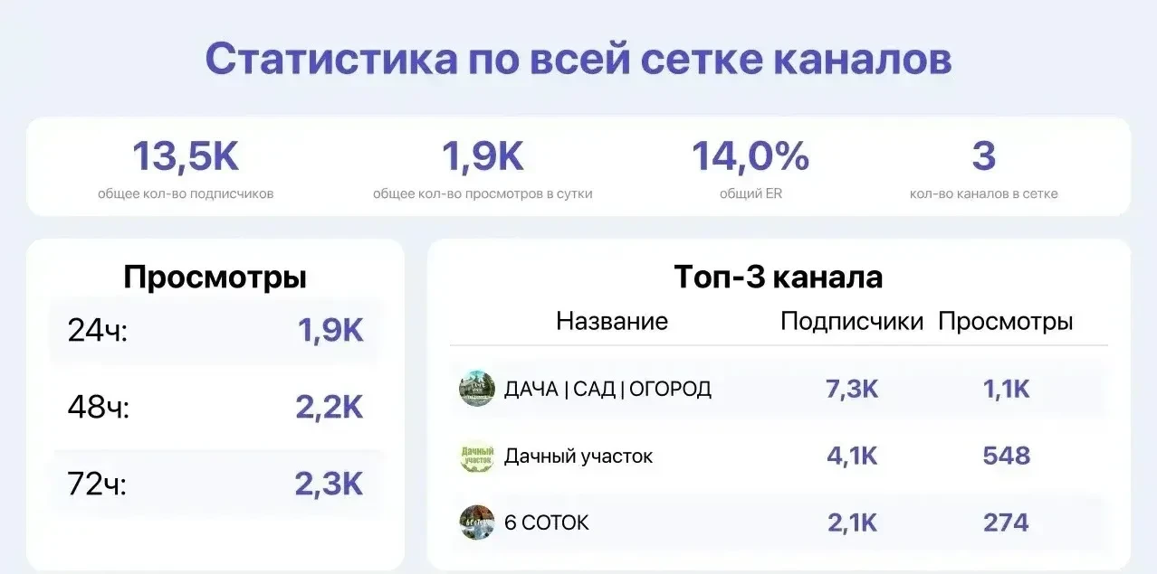 📣 Продаю