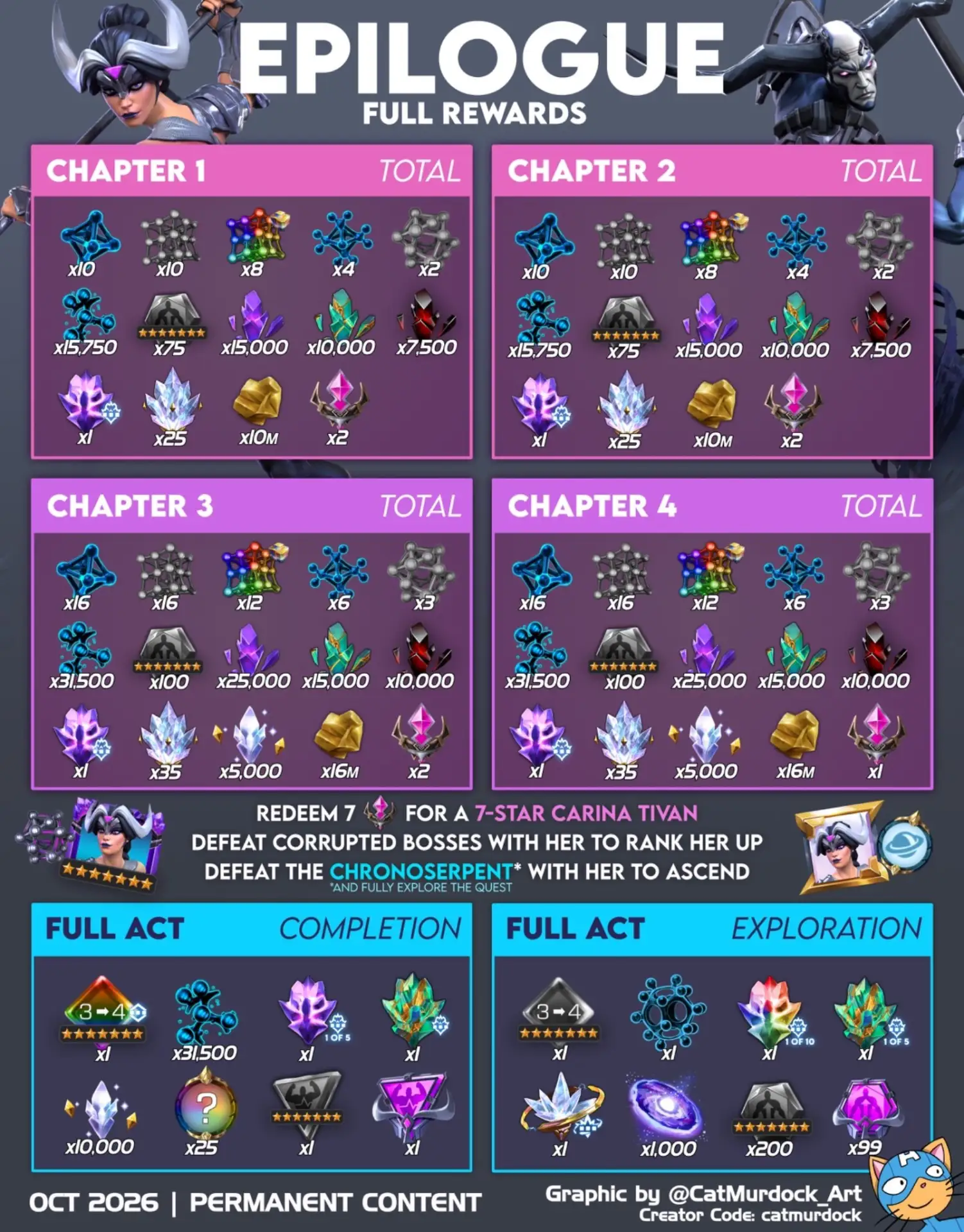 🦢 Инфографика суммарных наград за Эпилог