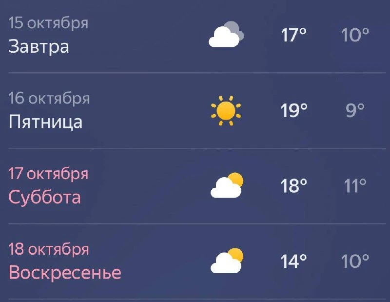 Тепло будет с нами до конца недели! Температура будет на 5 градусов выше нормы.