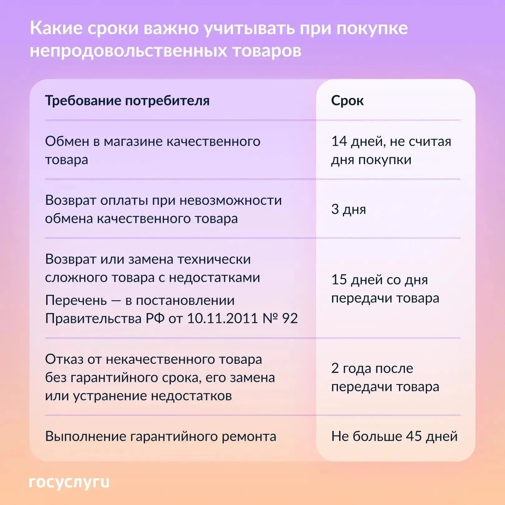 📣Какие сроки