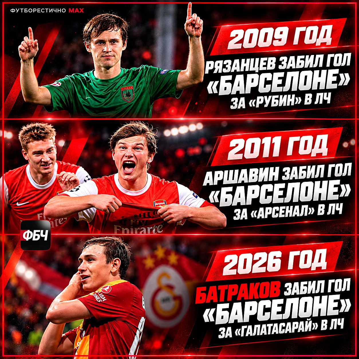 🔥 БАТРАКОВ ВОШЁЛ В ИСТОРИЮ ЛИГИ ЧЕМПИОНОВ!