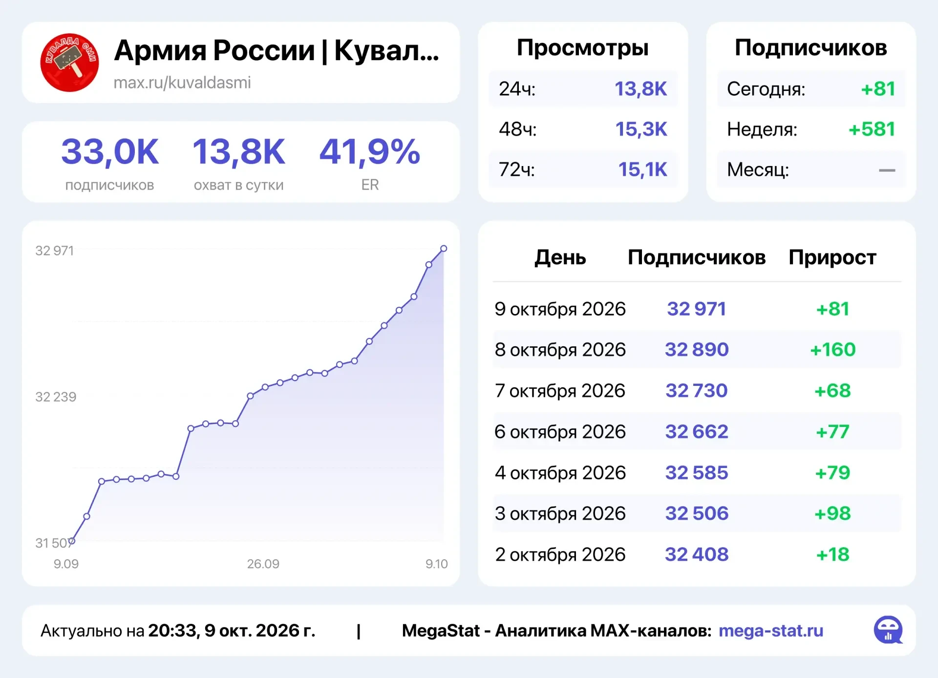 📣 Продаю