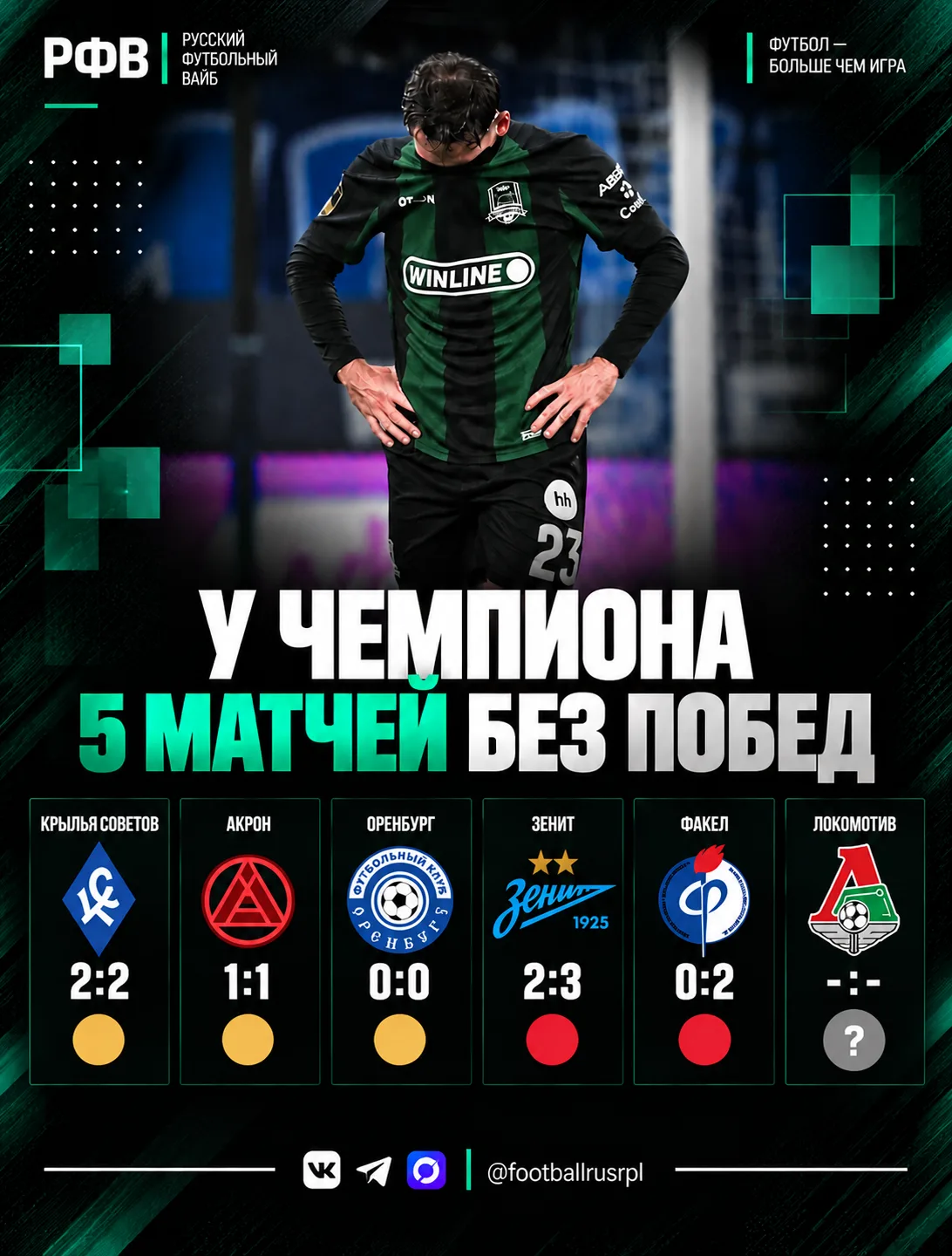 ⚡ «КРАСНОДАР» ЗАБЫЛ ВКУС ПОБЕД!
