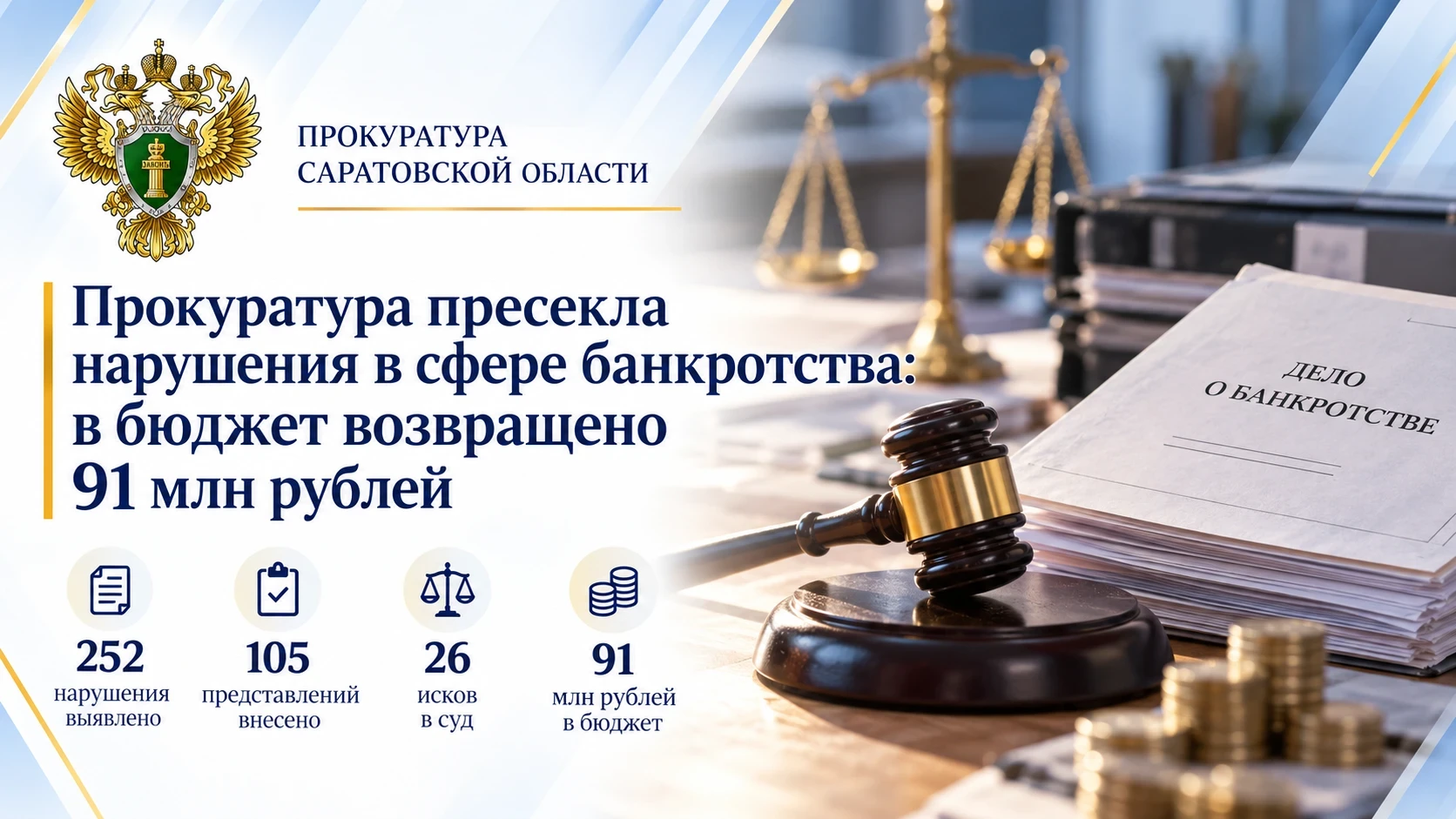 📰 Прокуратура сообщила о результатах работы в сфере банкротства