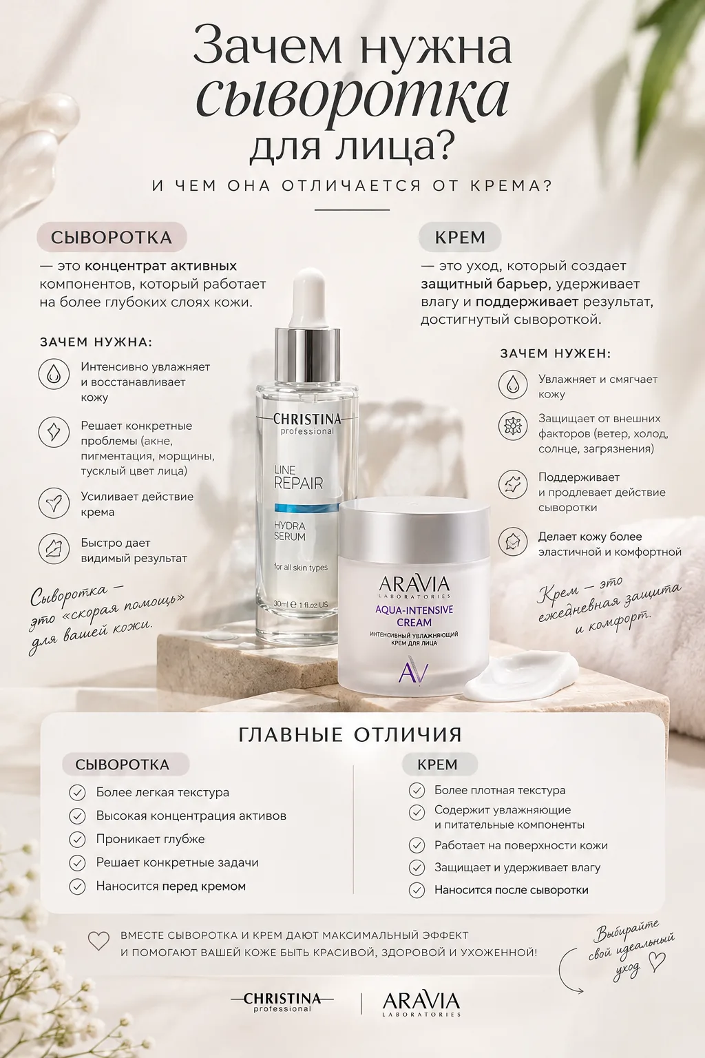 ✨ Сыворотка или крем — зачем нужны оба?