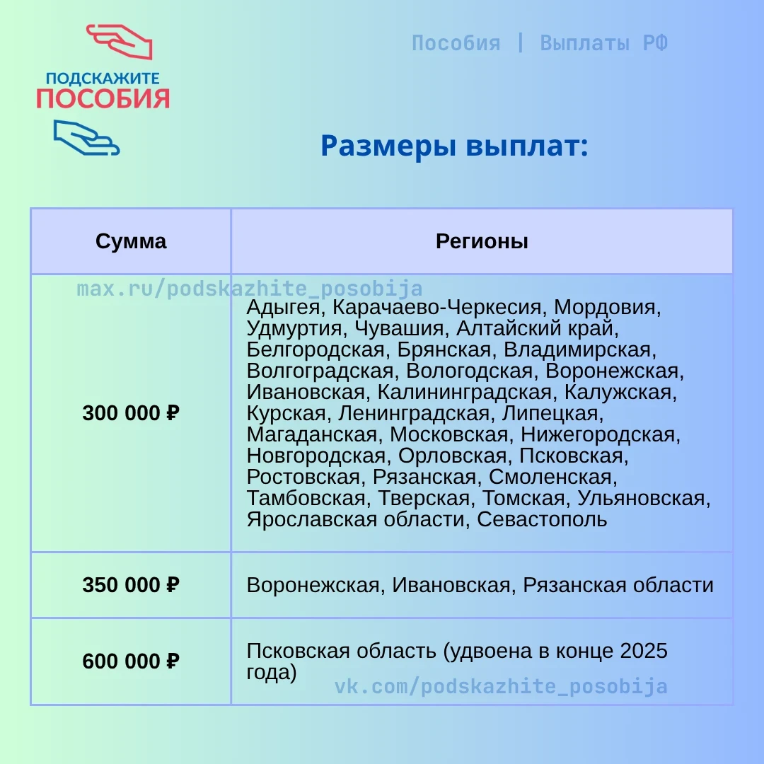 ❗️ Выплаты молодым семьям за третьего ребёнка: 33 региона уже платят