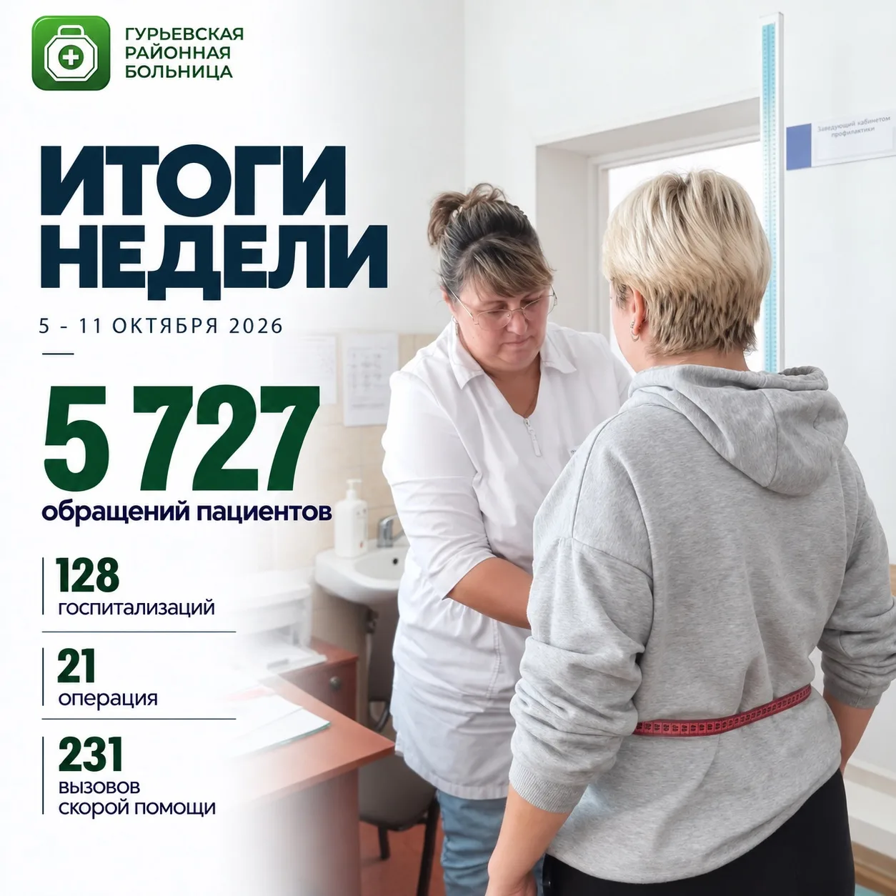 👩‍⚕ Делимся с вами итогами прошлой недели 💚