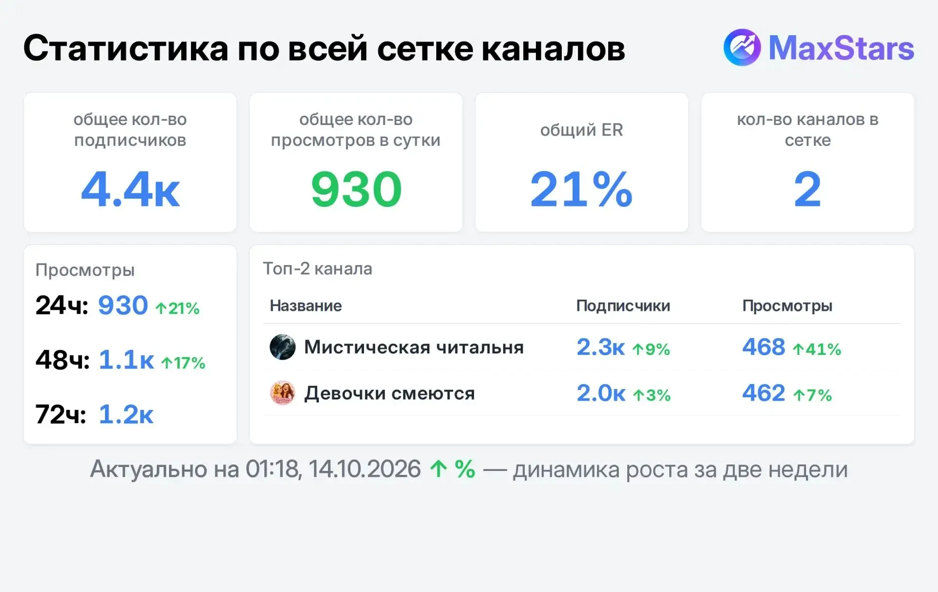 📣 Продаю