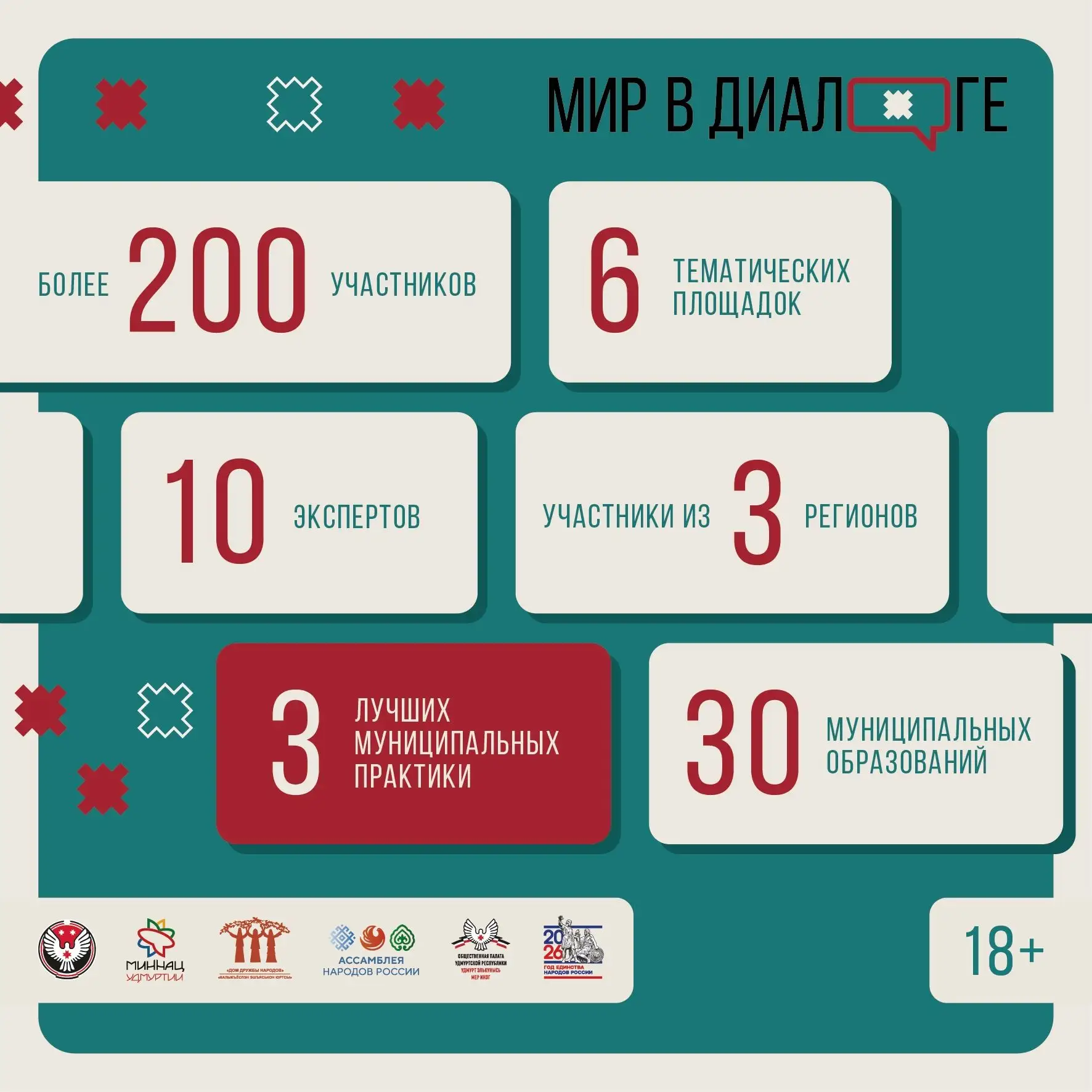 🚀Межрегиональный форум «Мир в диалоге» в цифрах!