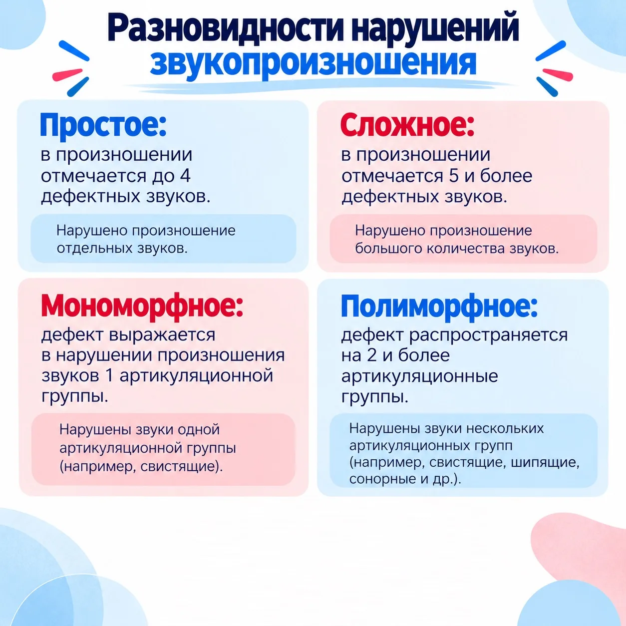 💎 Первая обещанная таблица