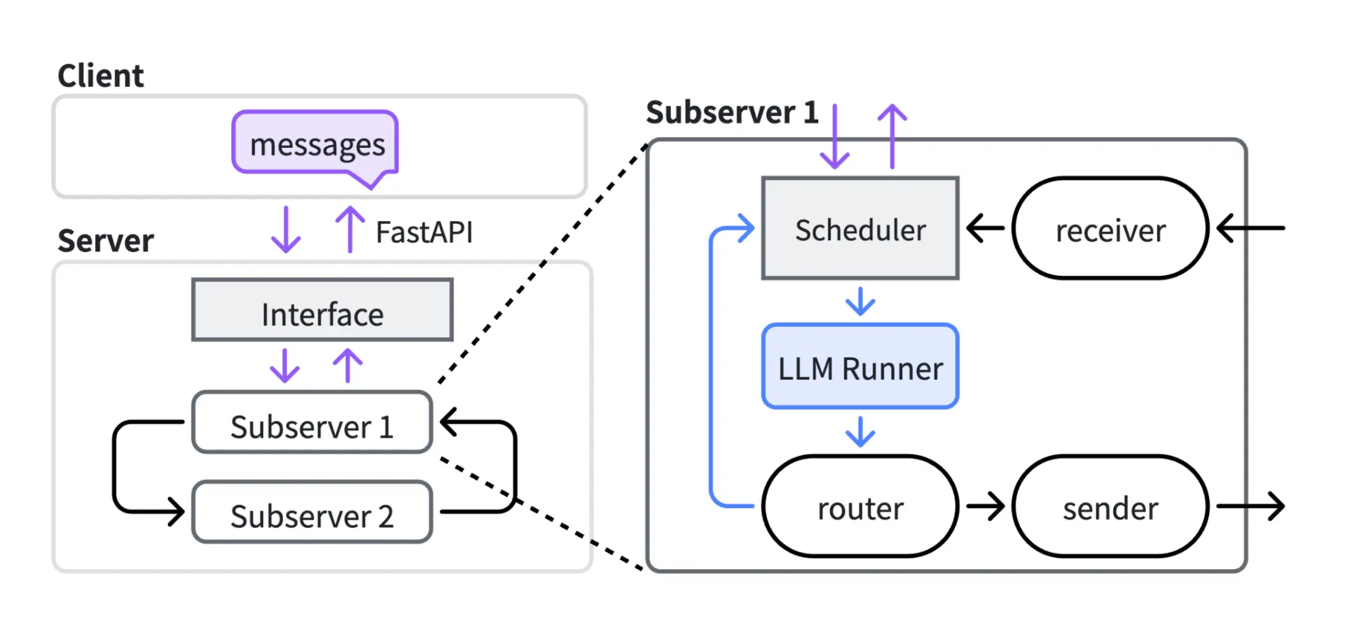 TokenRouter из THU-NICS делит одну генерацию между разными моделями: слабую отправляет ...