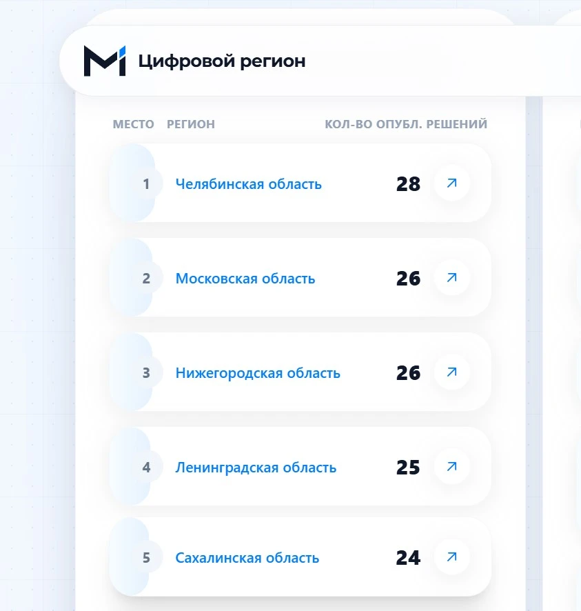 🤖 Ленобласть делится лучшими ИИ-решениями