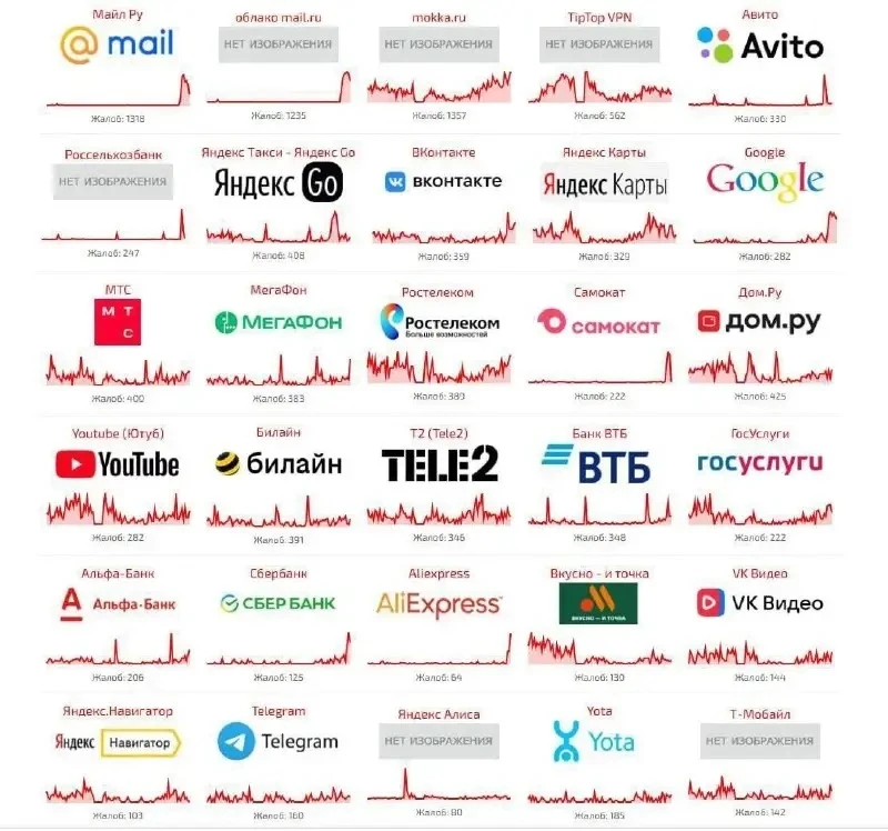 ❌ Пользователи массово жалуются на сбои в работе Mail ru, VK, Точка банка, Сбера и друг...