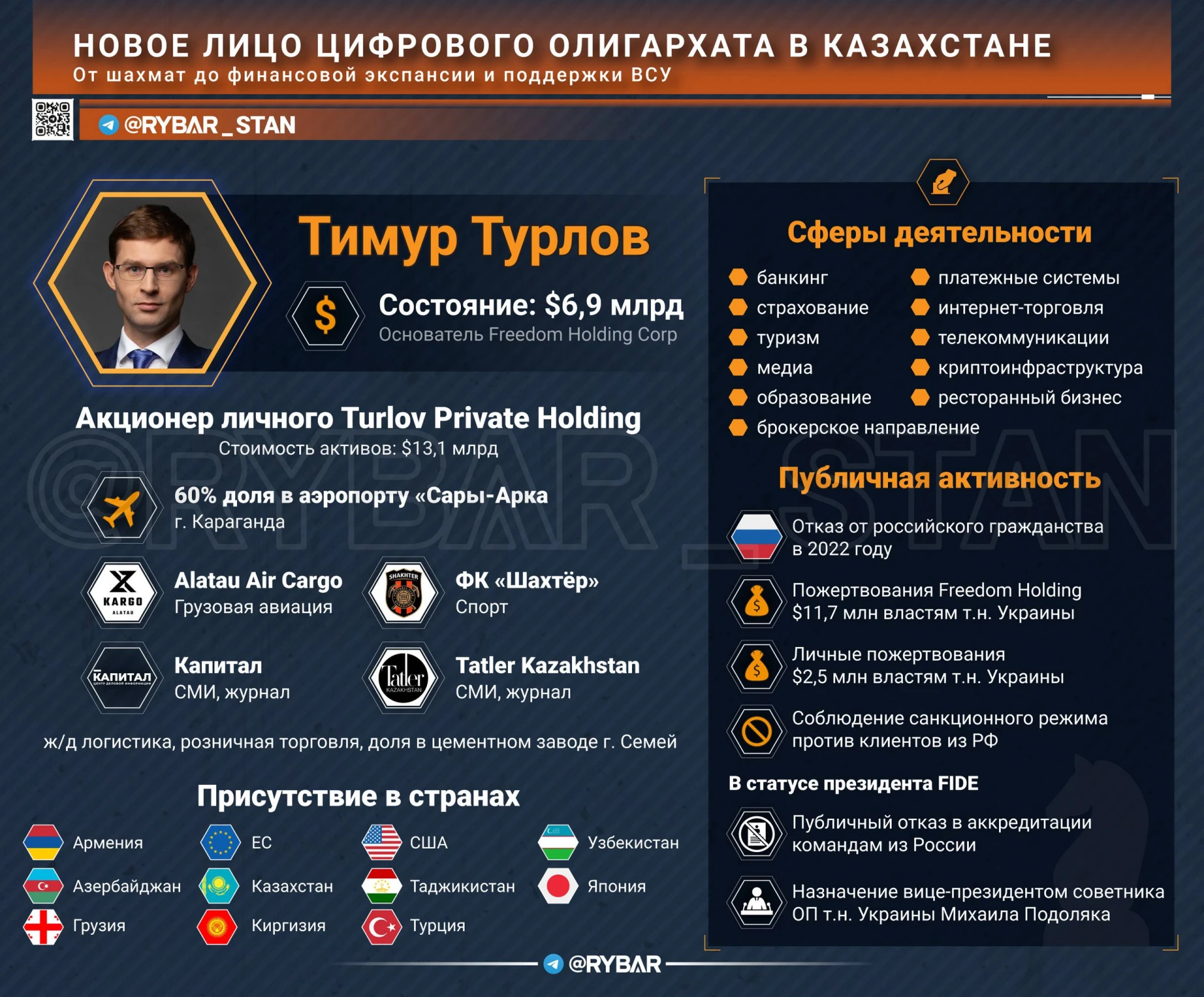 Бизнес-интеграция