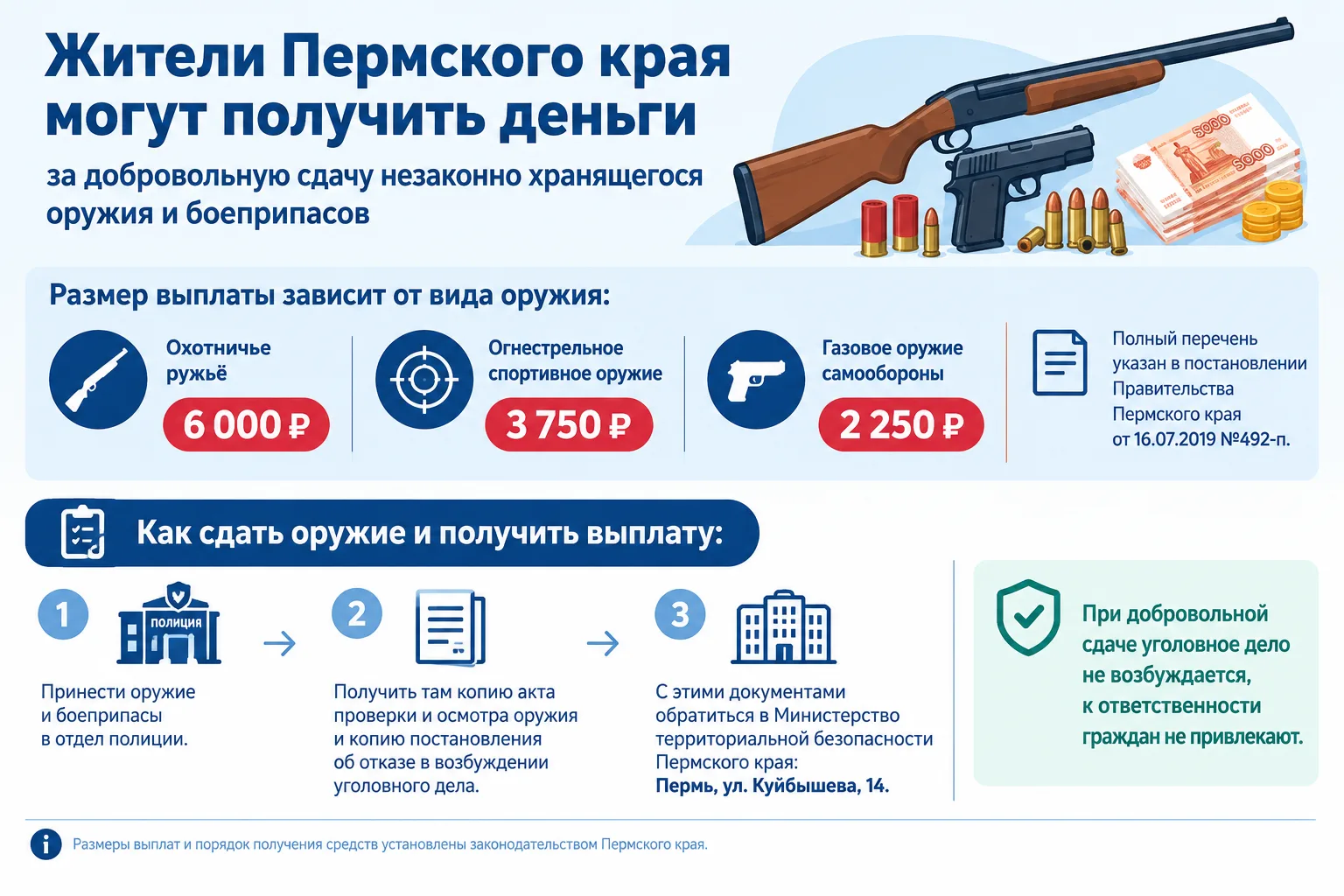 💰 За добровольную сдачу оружия в Прикамье предусмотрена денежная выплата