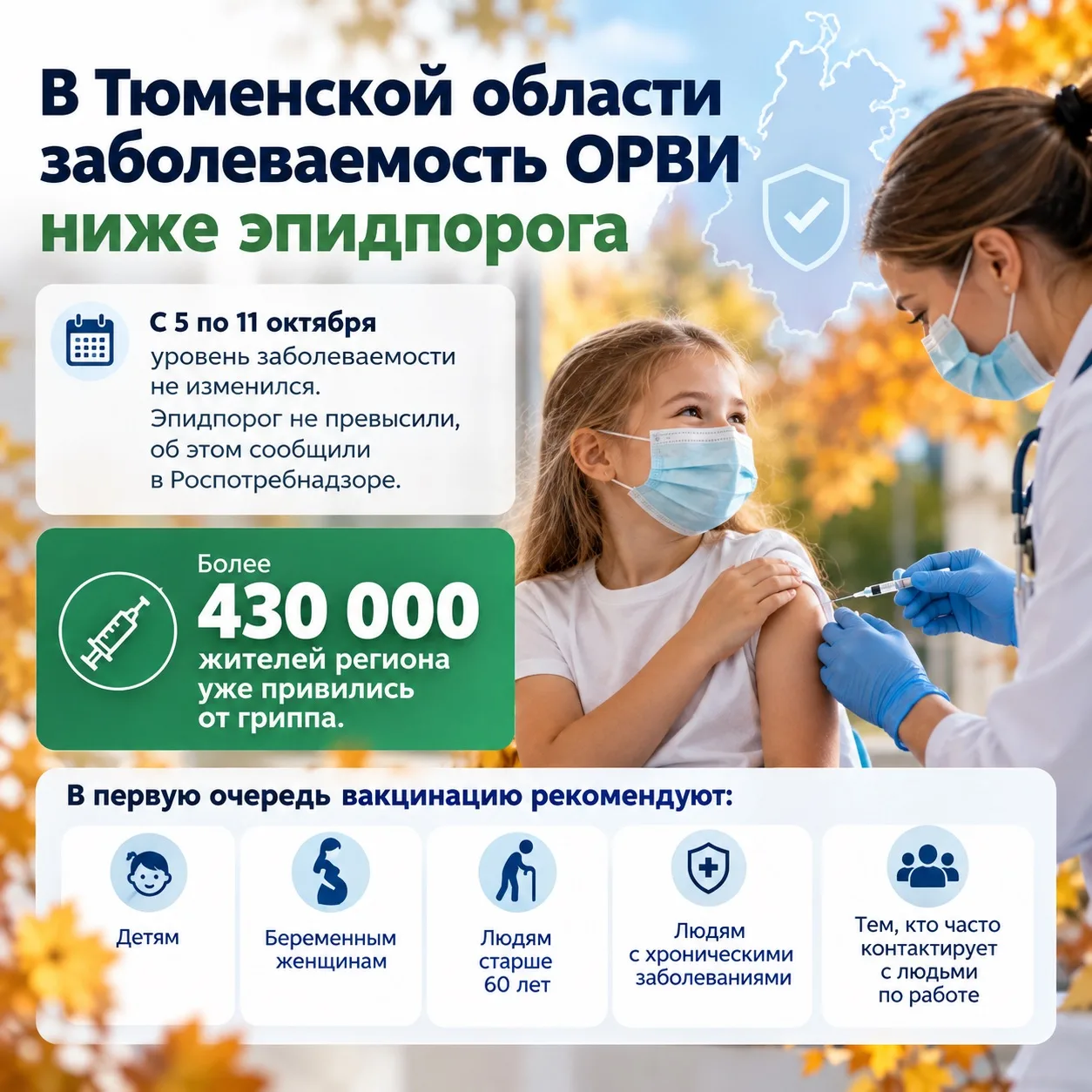 В Тюменской области заболеваемость ОРВИ ниже эпидпорога👩‍⚕️