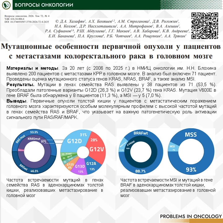 🧠 Метастазы колоректального рака в головном мозге: молекулярный портрет первичной опухоли