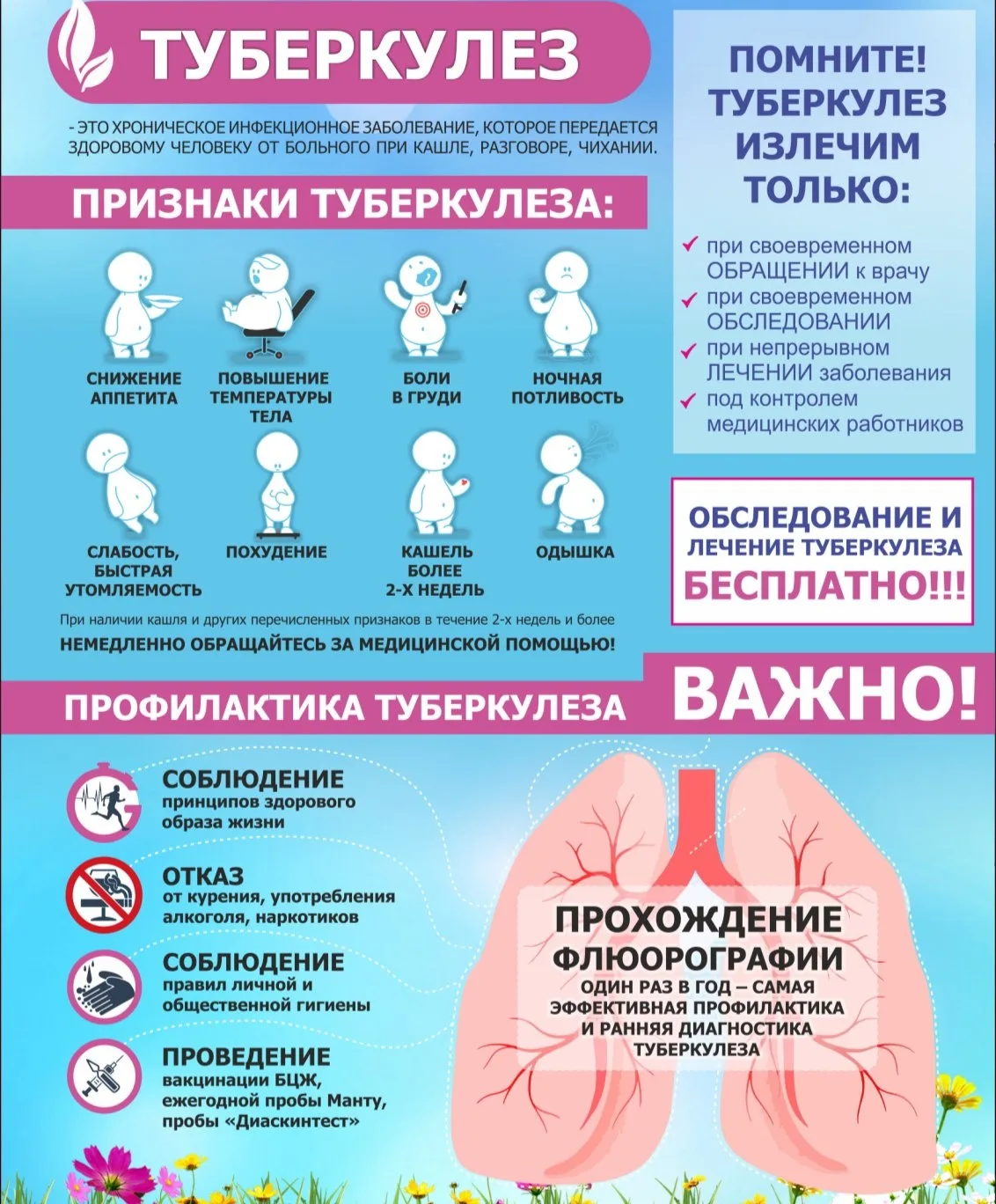 Что вы знаете о туберкулезе? 🦠