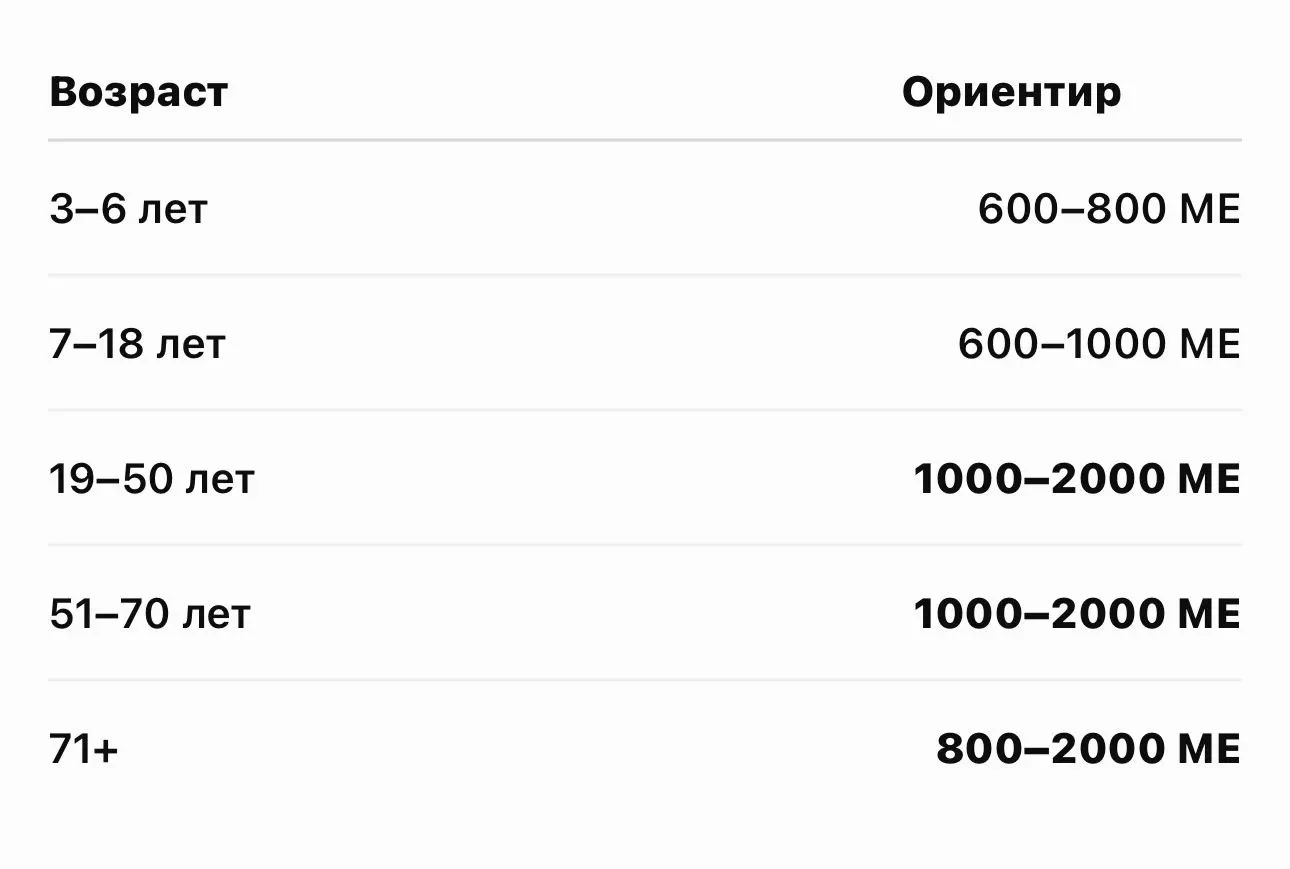 Поступил вопрос о дозировки витамина D3