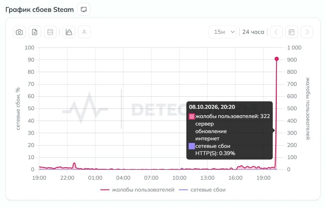 Steam умер во всём мире.