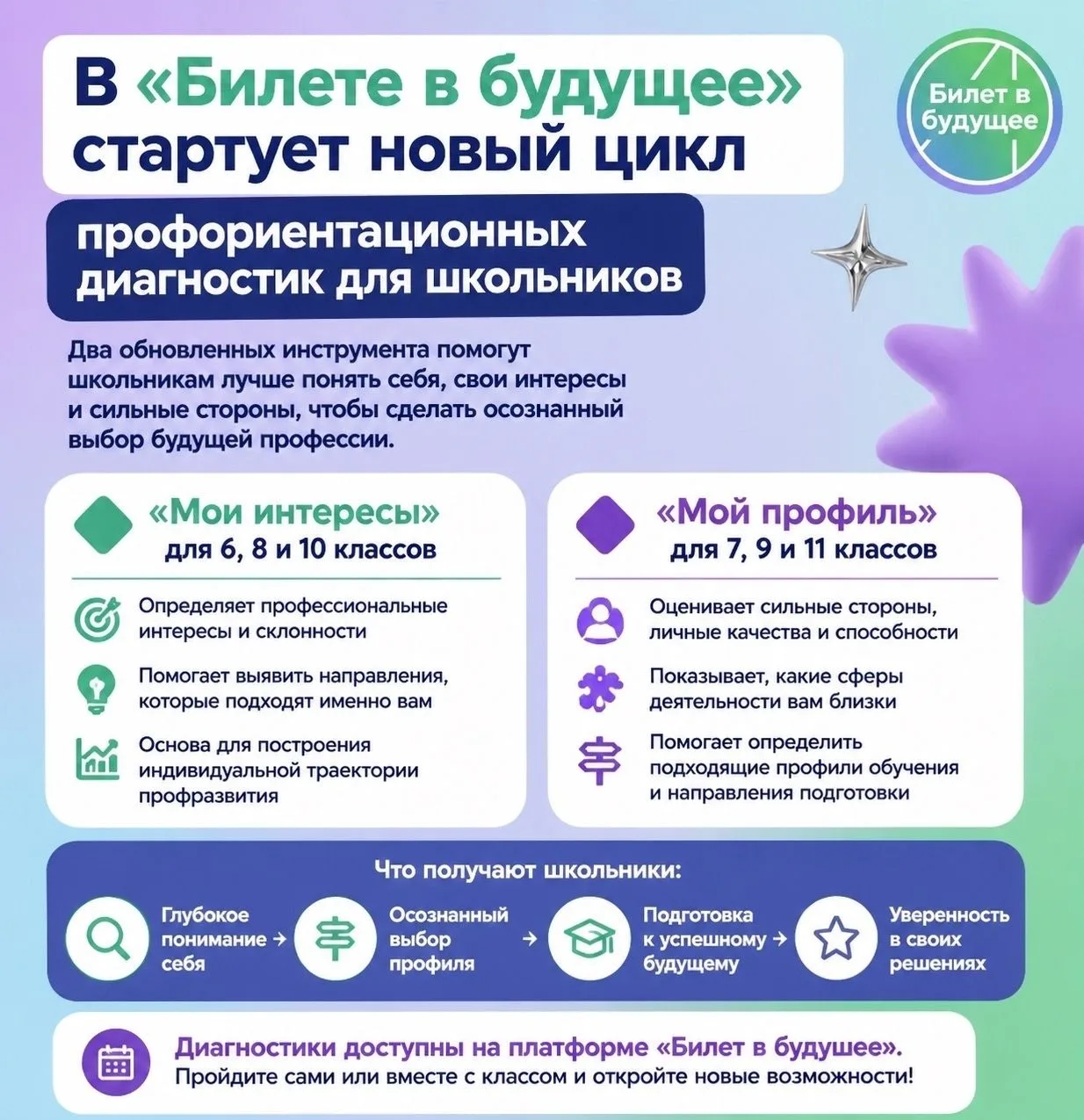 🔔 В проекте «Билет в будущее» стартовал новый цикл профориентационных диагностик