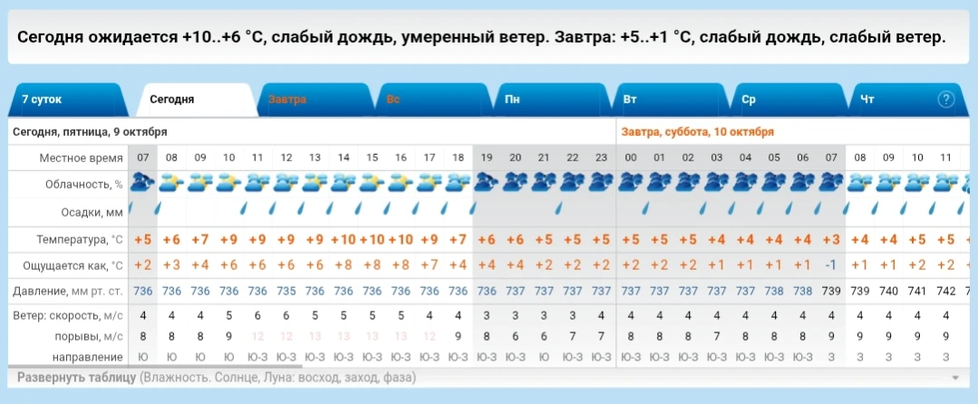 Хорошие люди похожи на воздух —