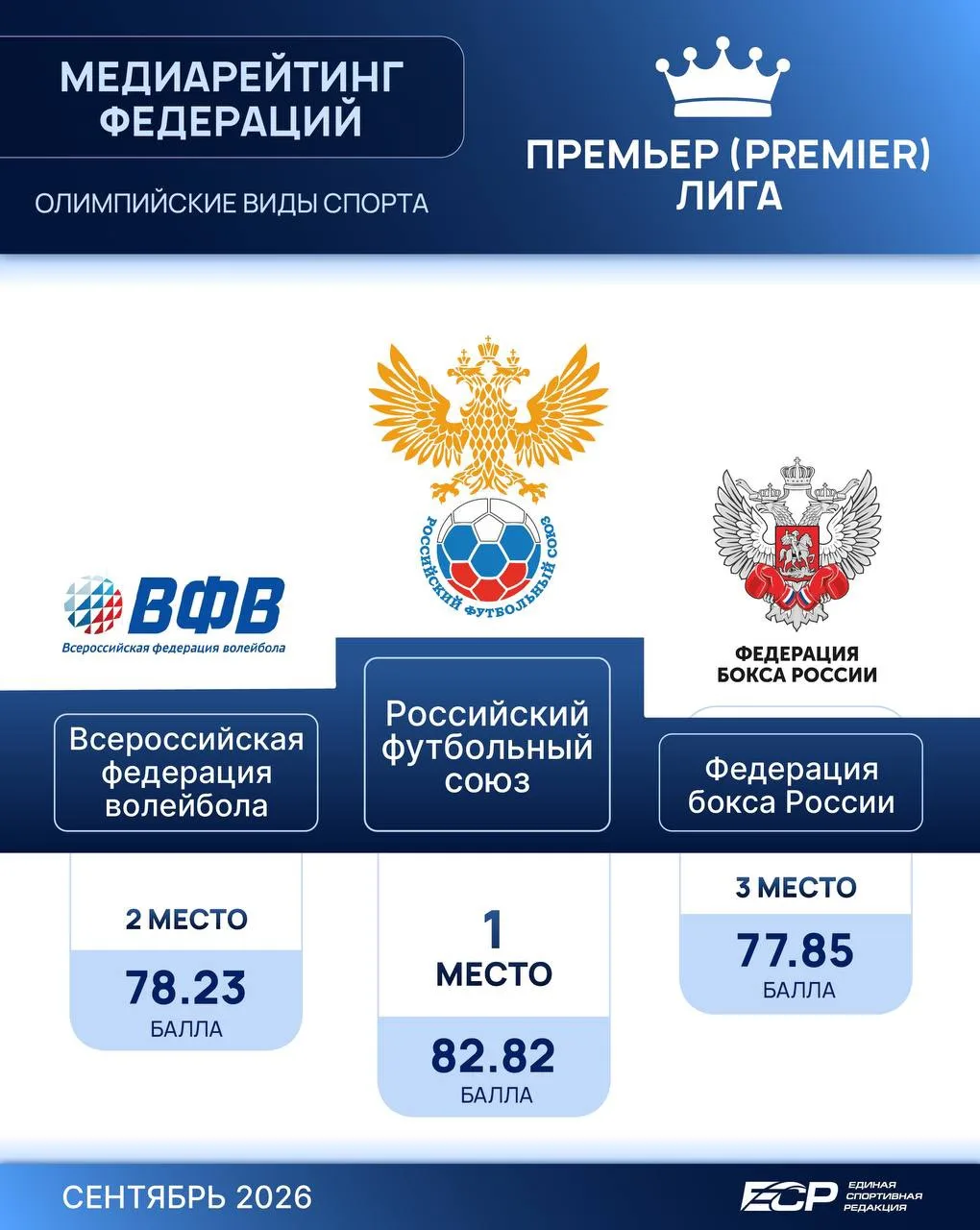 📊⚡️ Медиарейтинг 2.0 набирает обороты!