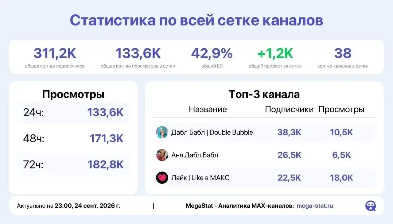 📣 Продаю