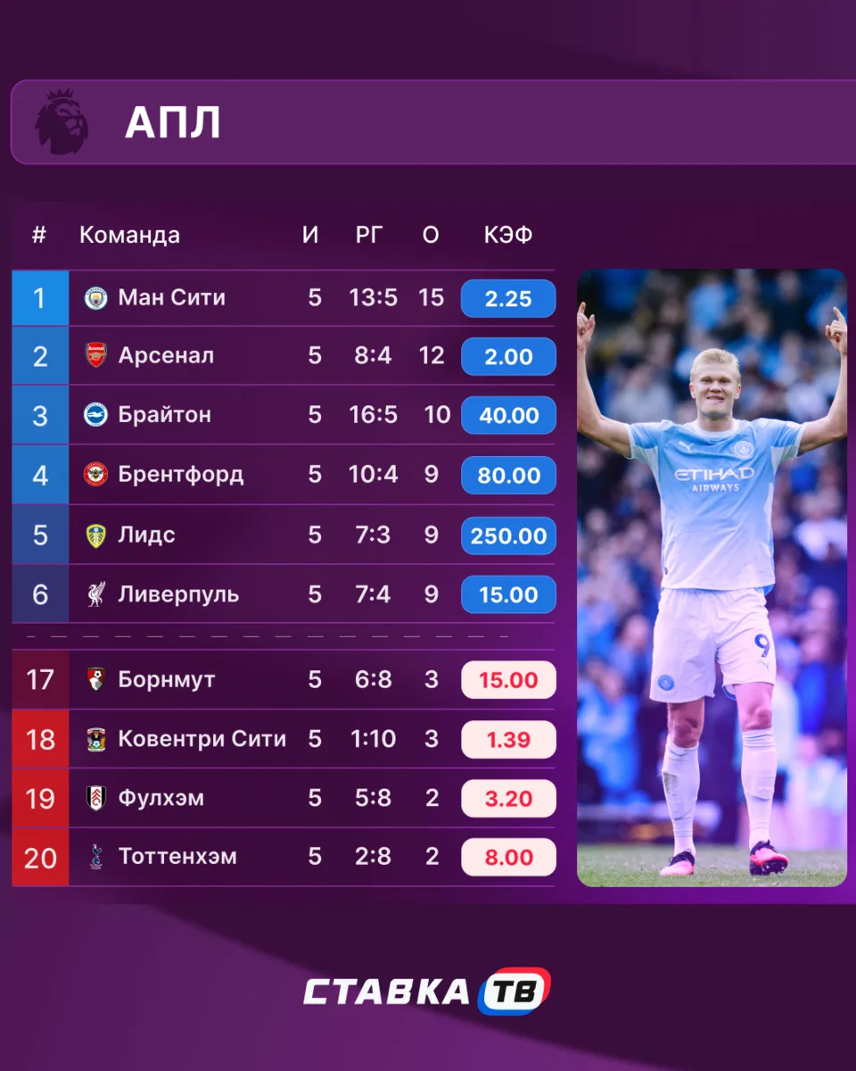 БОЛЬШОЙ ФУТБОЛ ВОЗВРАЩАЕТСЯ 🥳