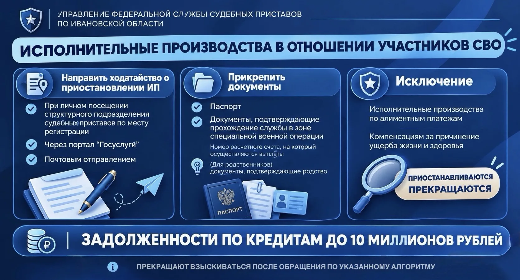 🇷🇺О мерах поддержки участников СВО и членов их семей