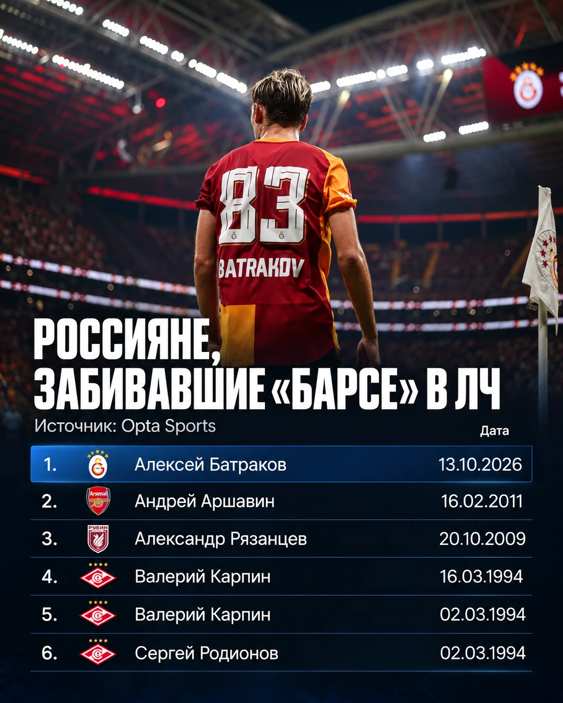 🇷🇺 Алексей Батраков — в компании легенд