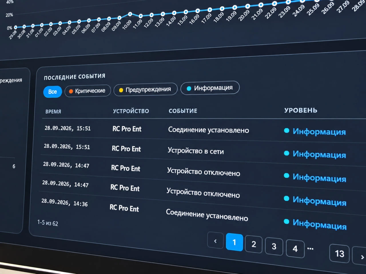 🔔 Рабочая информация без постоянного поиска