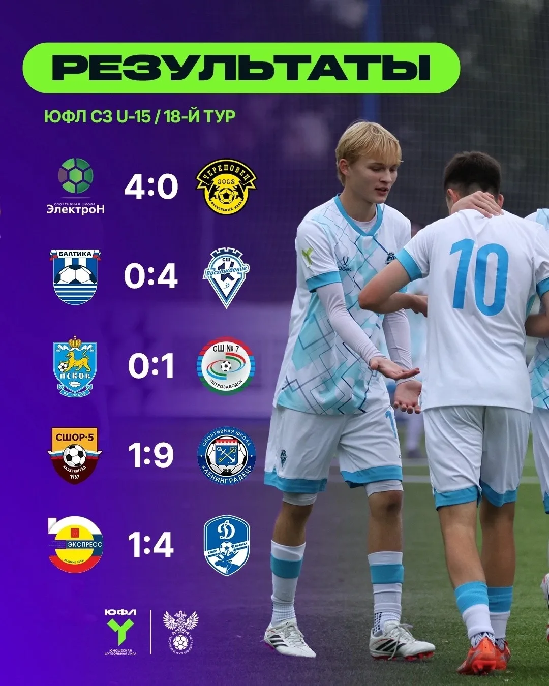 🤩 Все игры сыграны — смотрим итоги!