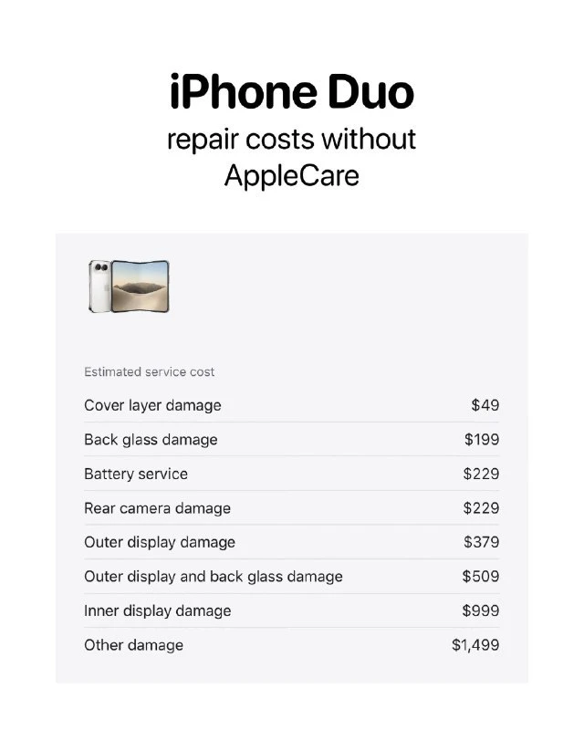 Ремонт iPhone Duo без покрытия AppleCare+ потребует значительных затрат
