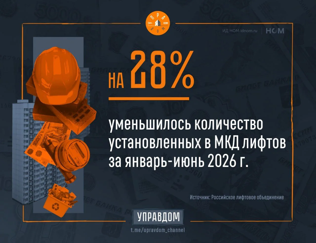 Регионы продолжают сокращать закупки лифтов из-за нехватки денег. Так, по информации «К...