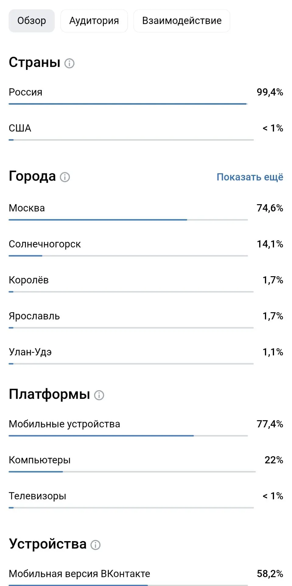 Даже в США не смогли устоять перед нашим роликом! 🇺🇸 Родная статистика из VK Видео по...
