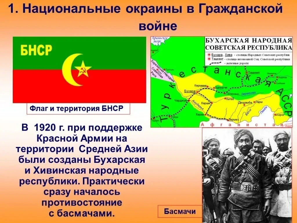 Как на карте Востока появилась Советская Бухара.