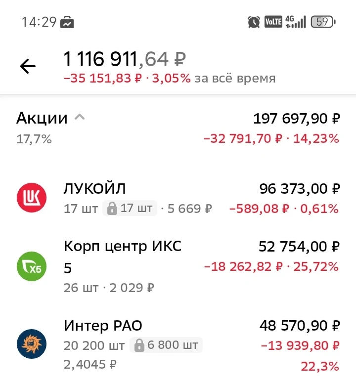 Следите за акциями Лукойл?
