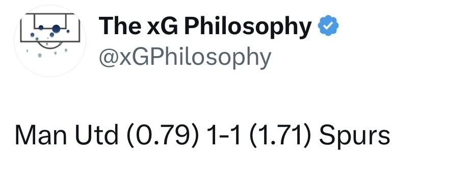 ✅xG матча.