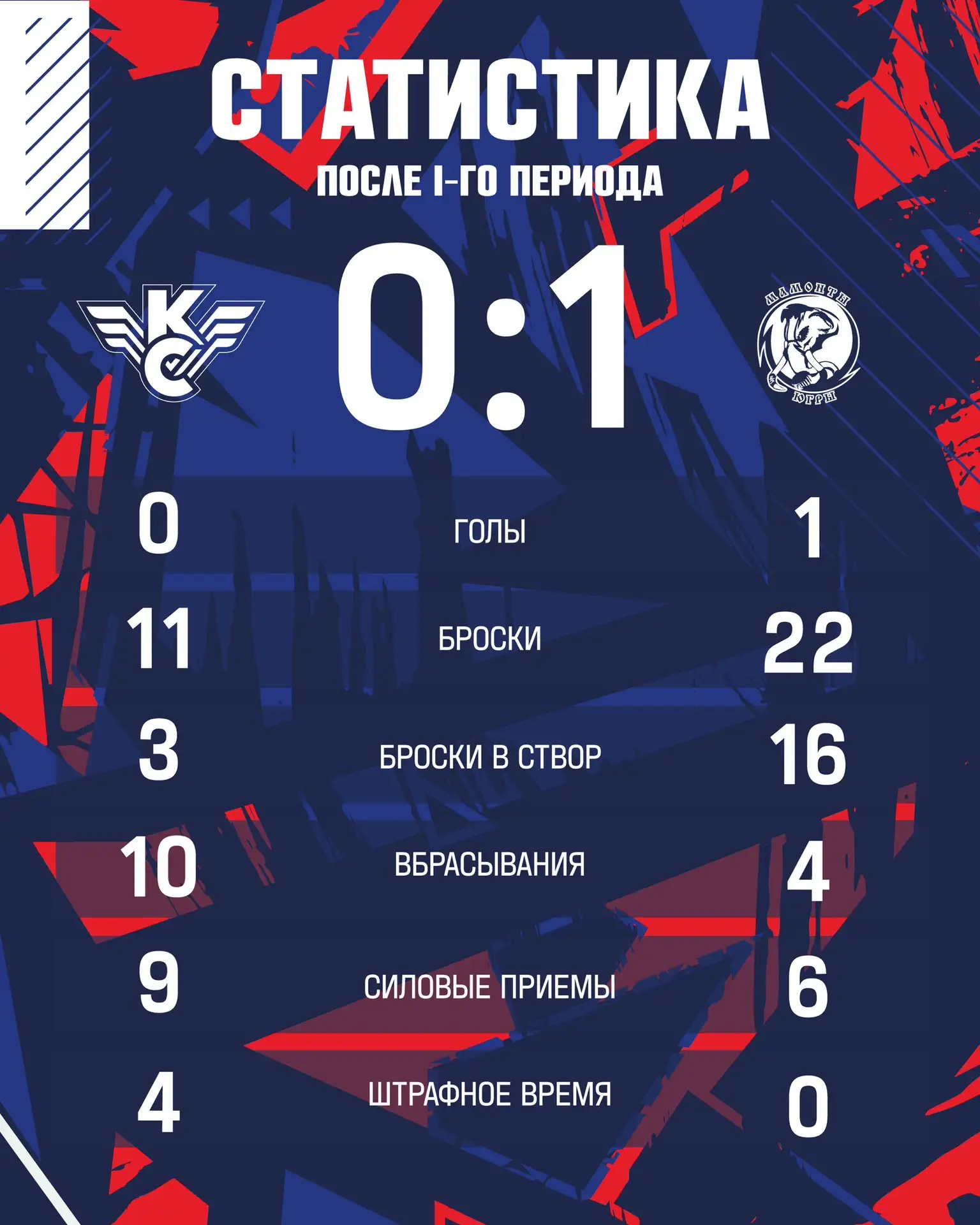 Статистика первого периода 📊
