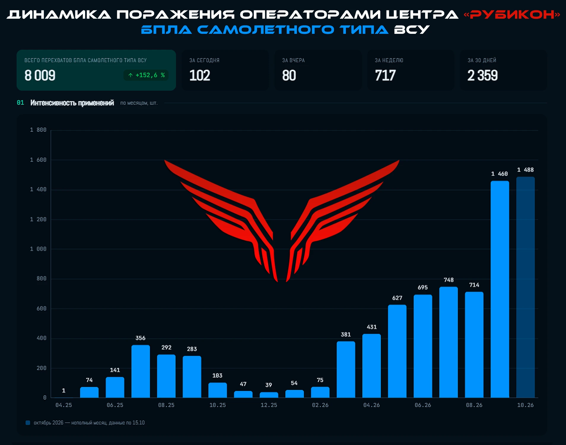 "Первым делом - самолеты!"