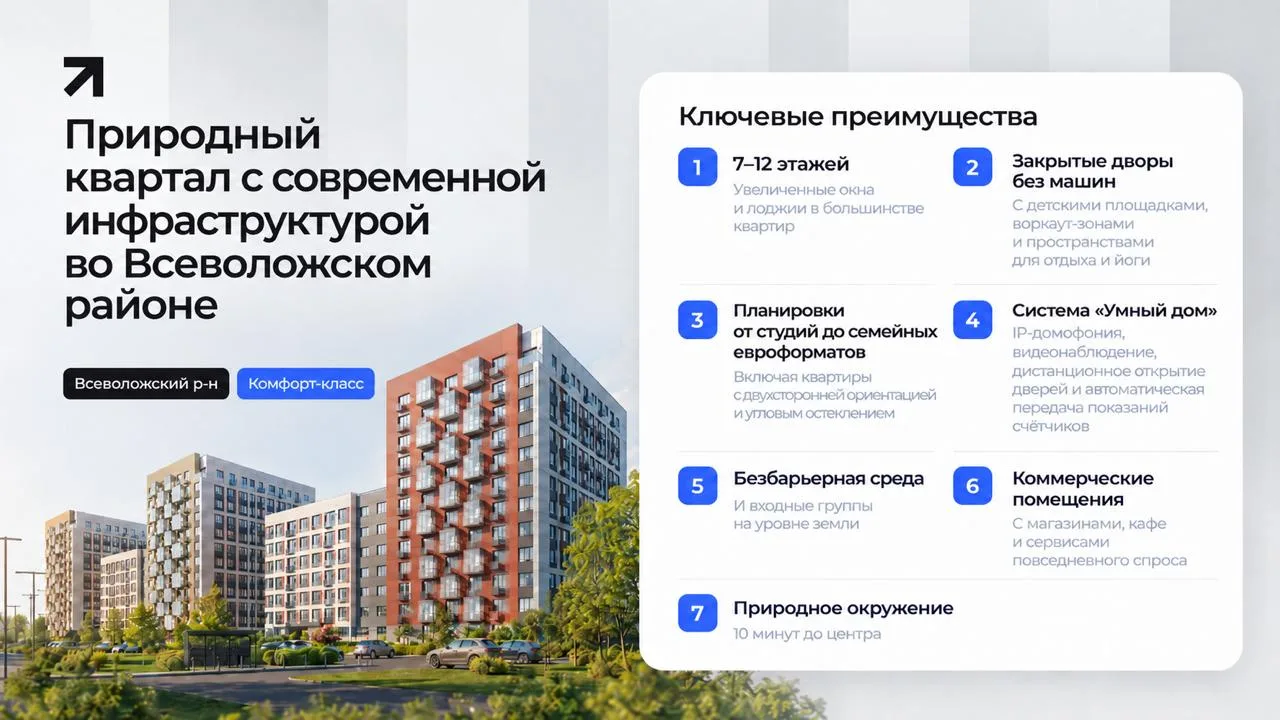 GloraX Романовка — природный квартал с современной инфраструктурой во Всеволожском районе