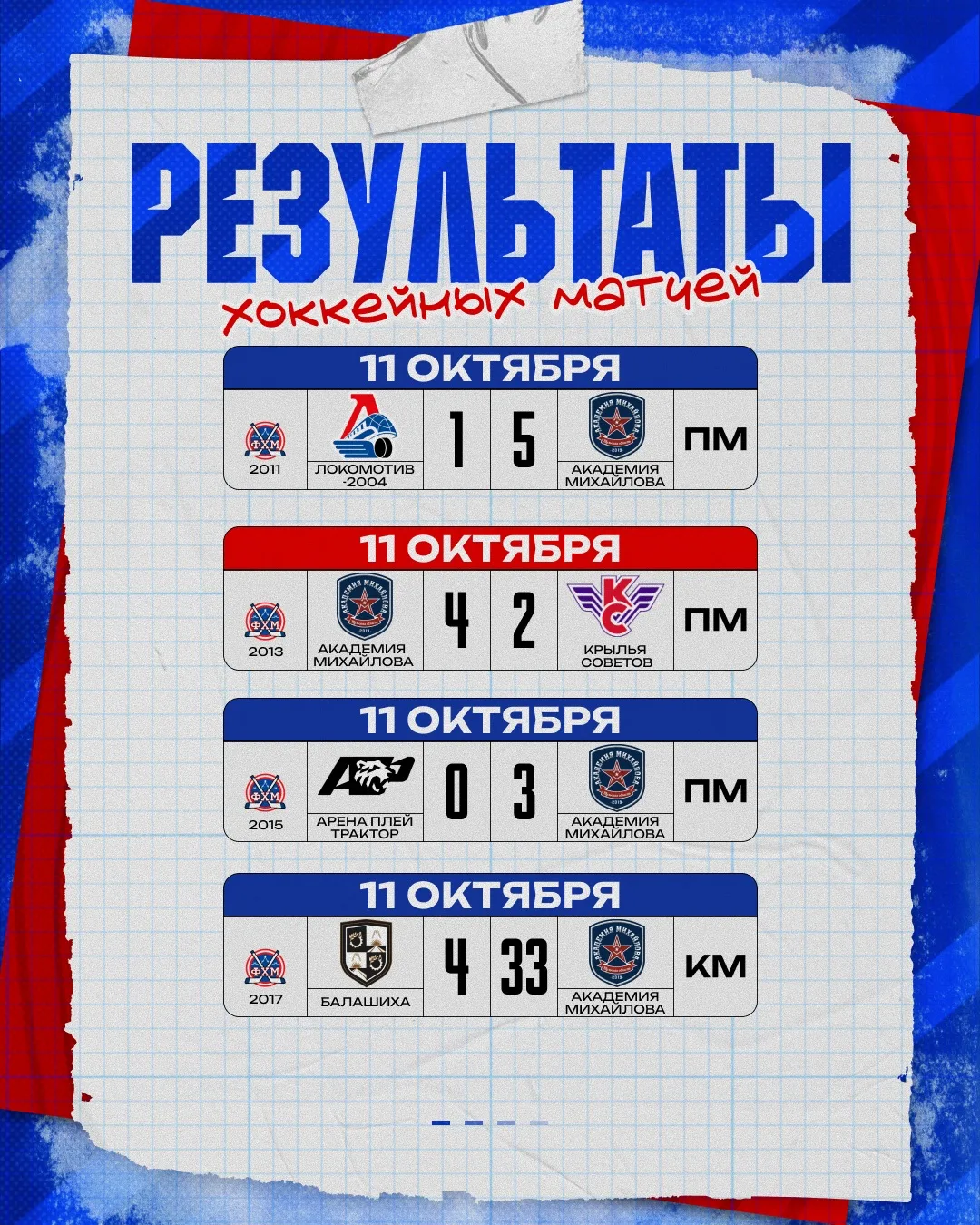 Победное воскресенье💪🏼🔥