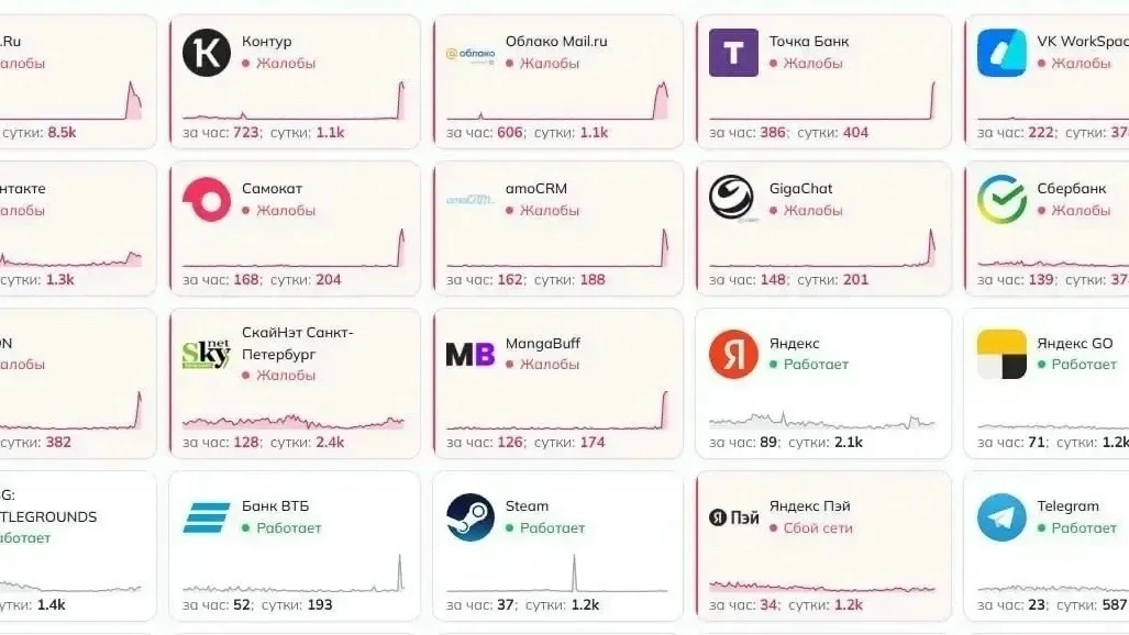 Сбой в рунете: проблемы с Mail. ru, VK, «Точкой», «Сбером» и другими сервисами