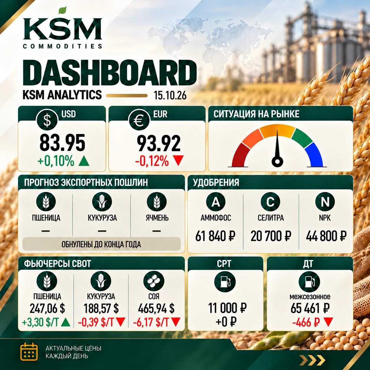 📈Дашборд KSM