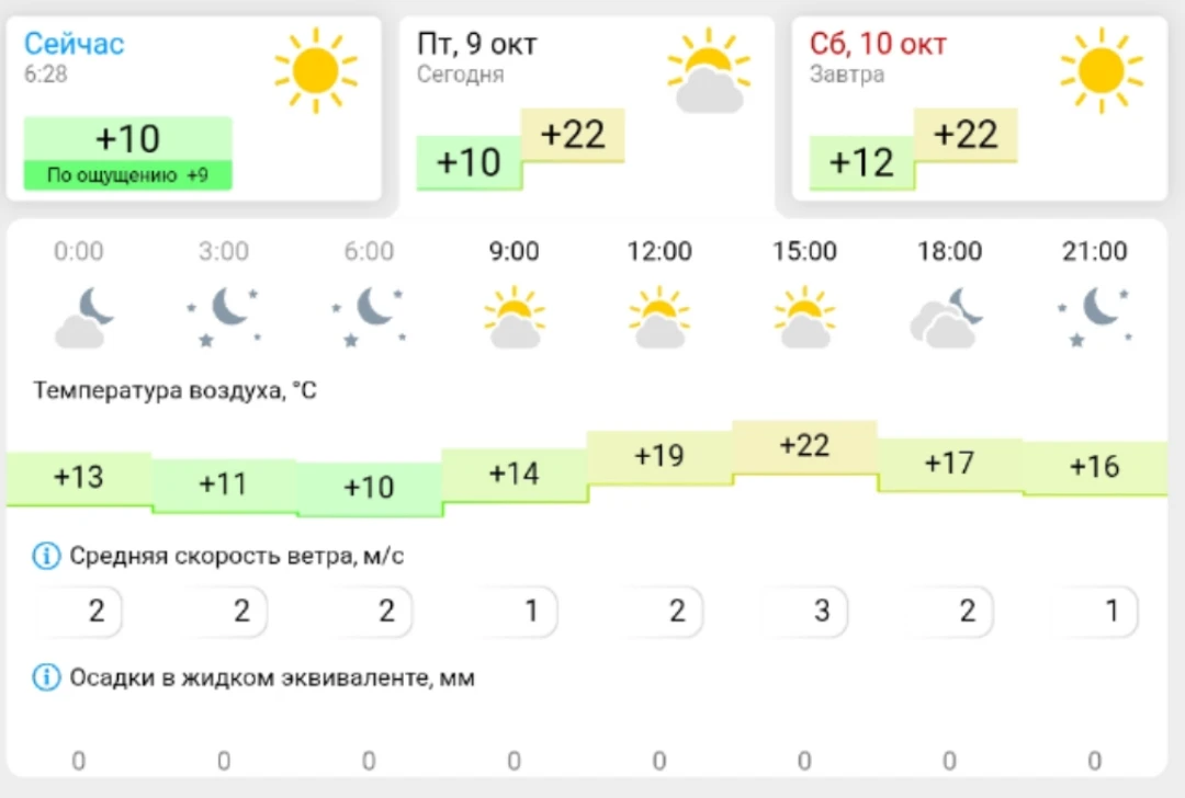 Погода в Камышине сегодня