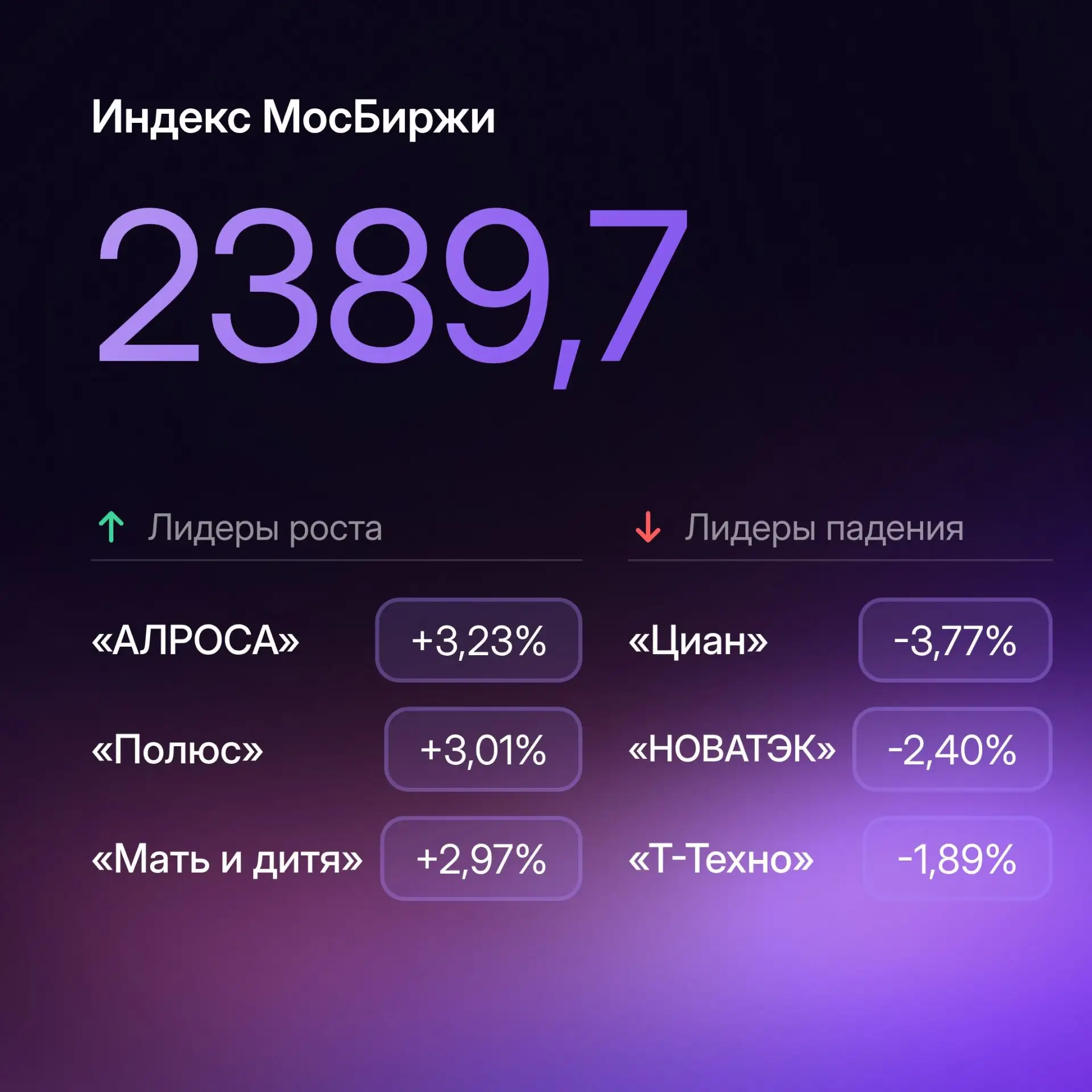 Индекс МосБиржи на пути к 2400: главное к утру 12 октября